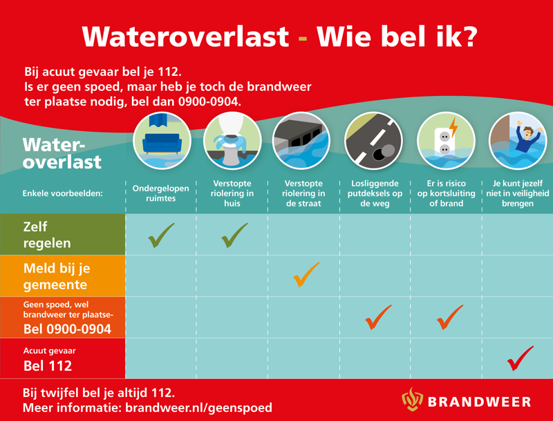 Infographic met telefoonnummers